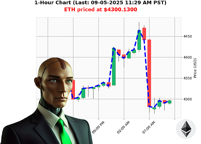 Auctron Chart
