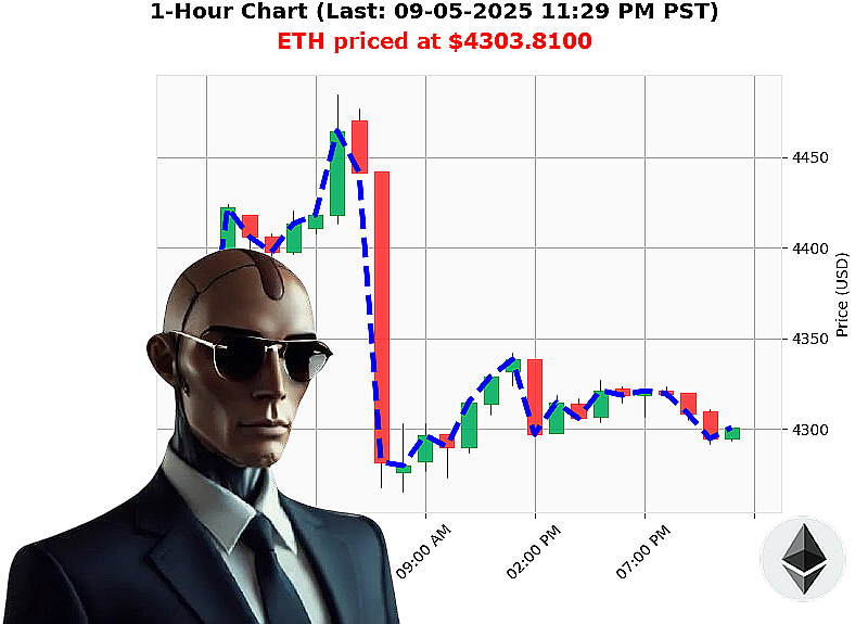 Auctron Chart