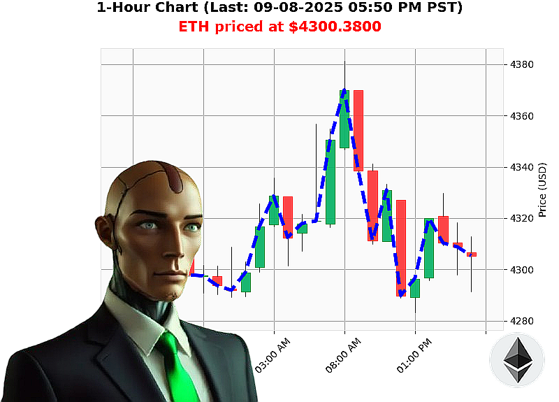 Auctron Chart
