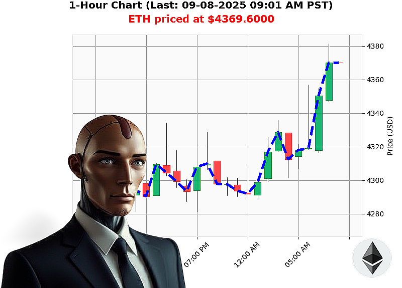 Auctron Chart