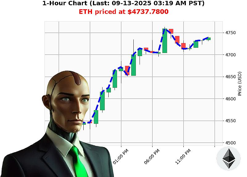 Auctron Chart