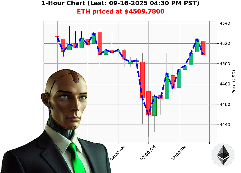 Auctron Chart