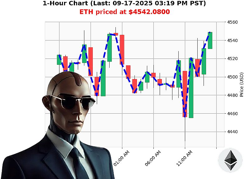 Auctron Chart