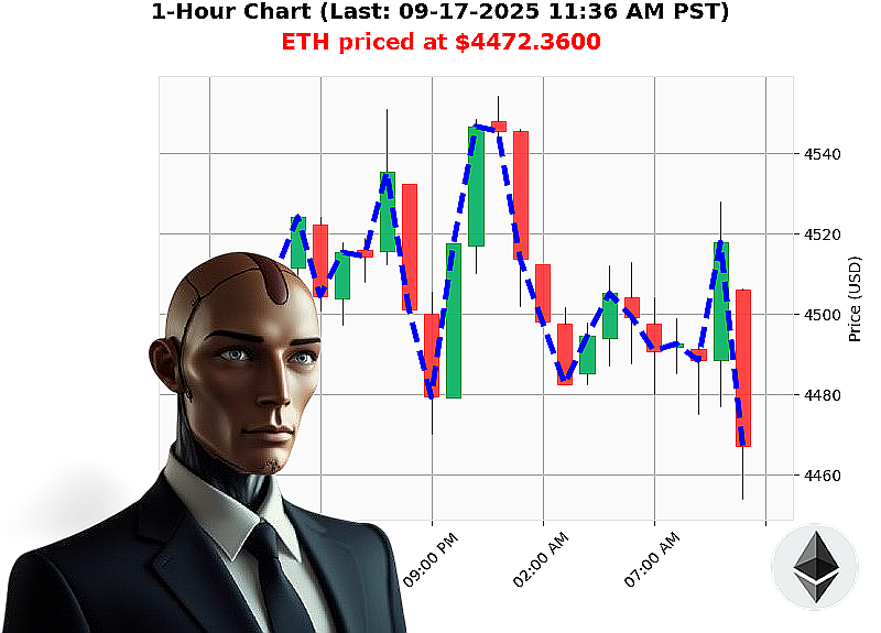 Auctron Chart
