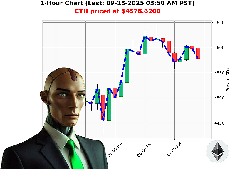 Auctron Chart