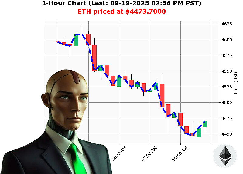 Auctron Chart