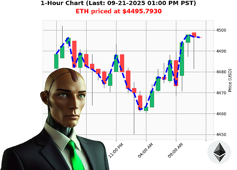 Auctron Chart