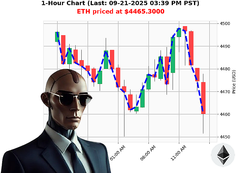 Auctron Chart