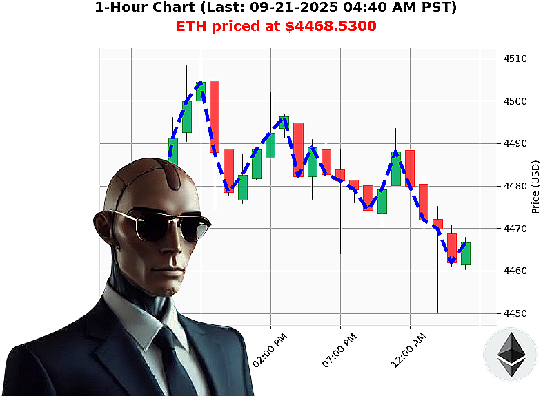 Auctron Chart