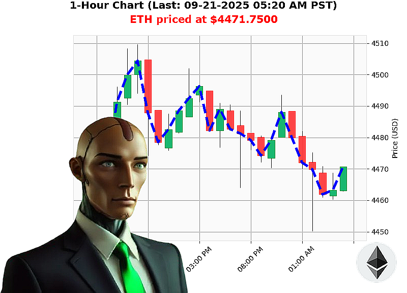 Auctron Chart