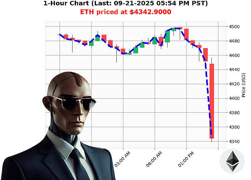 Auctron Chart