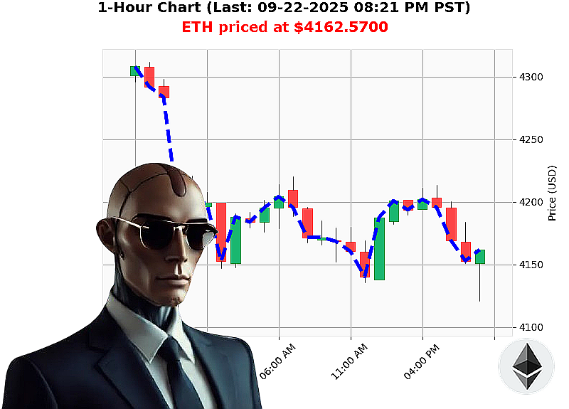 Auctron Chart