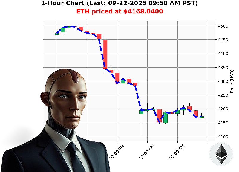 Auctron Chart