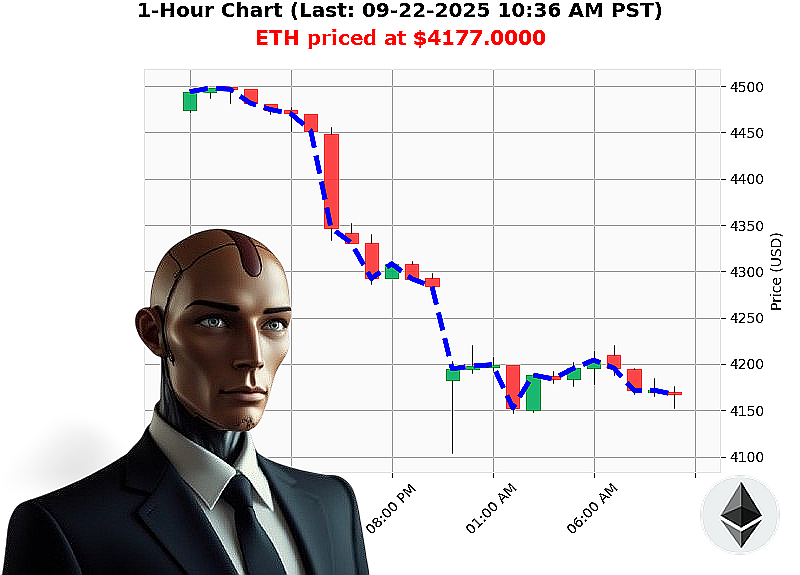 Auctron Chart