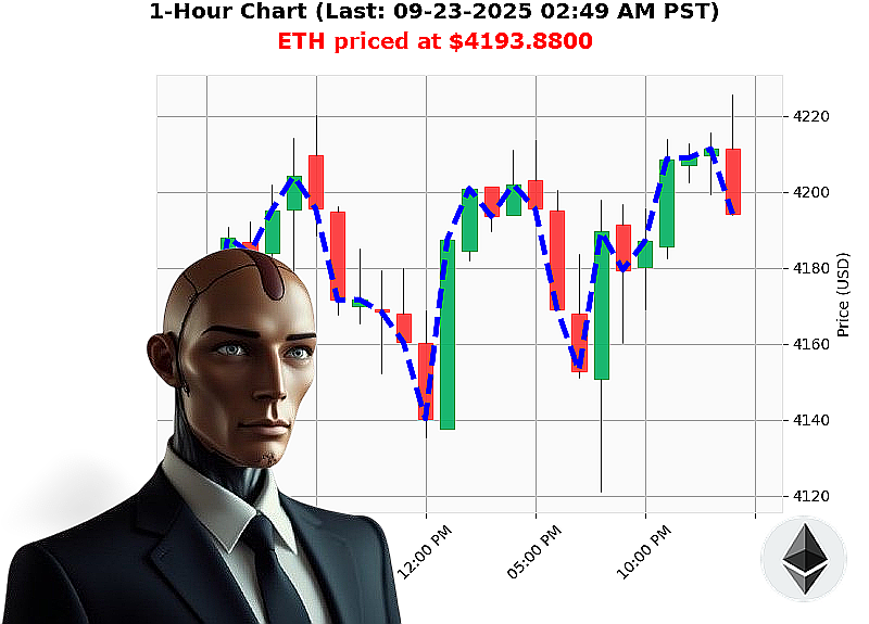 Auctron Chart