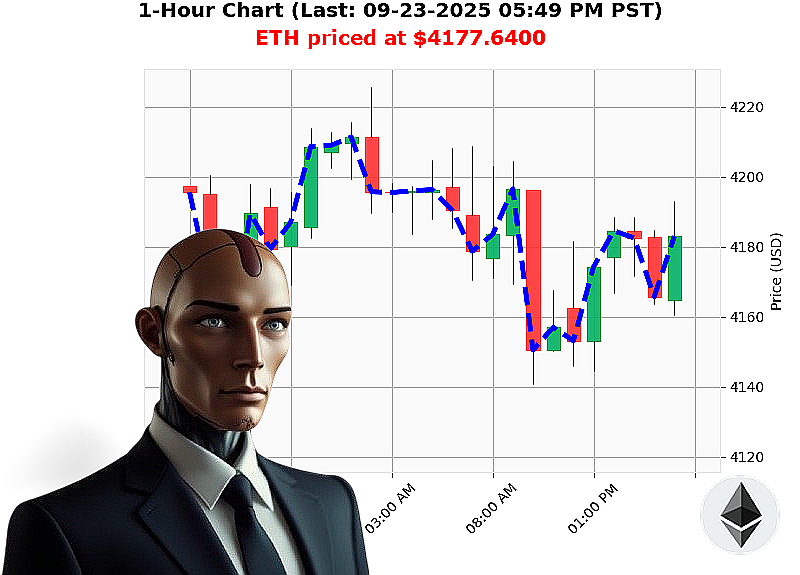 Auctron Chart