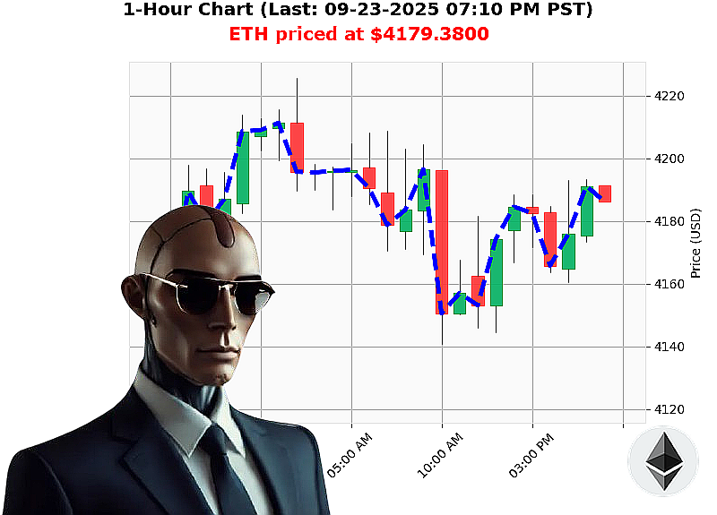 Auctron Chart