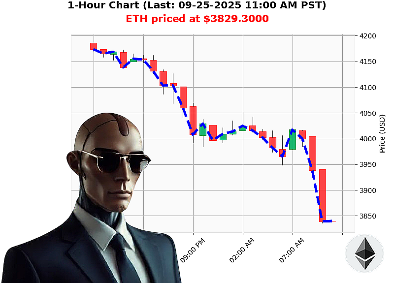 Auctron Chart
