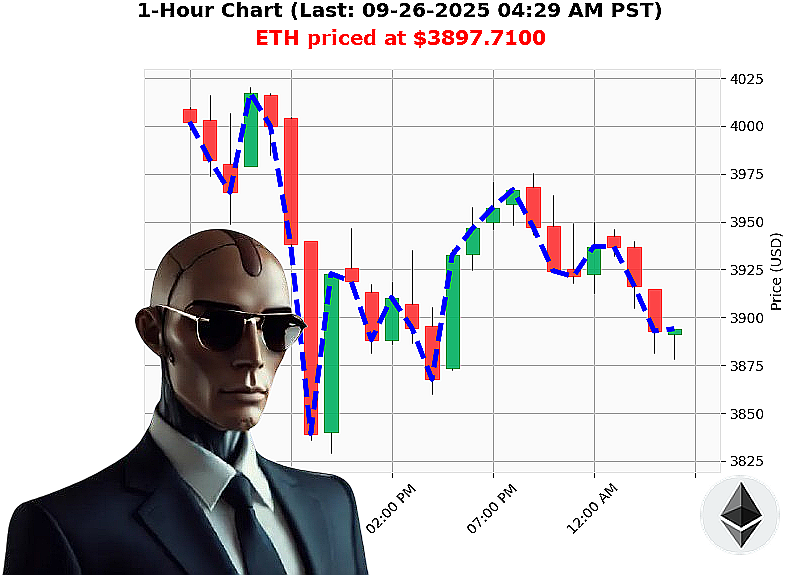 Auctron Chart