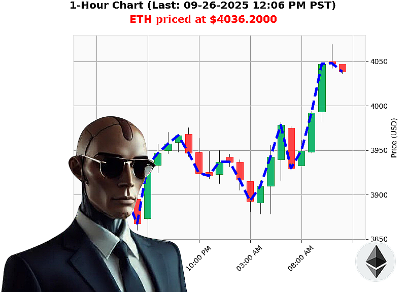 Auctron Chart