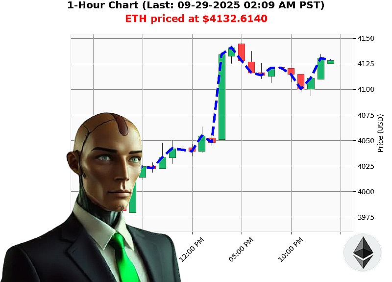 Auctron Chart