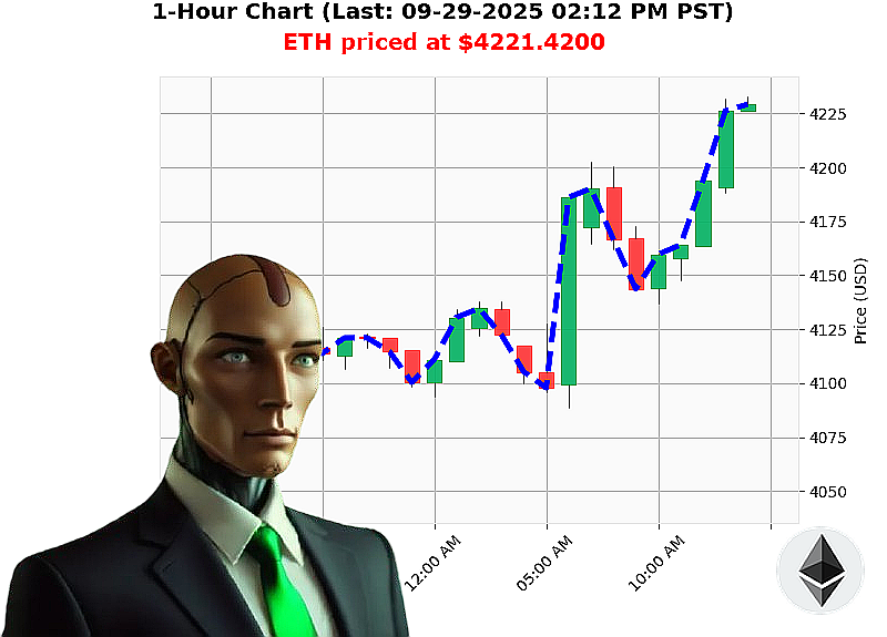 Auctron Chart