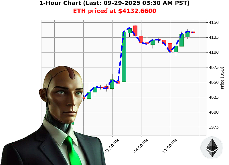 Auctron Chart