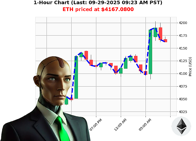 Auctron Chart