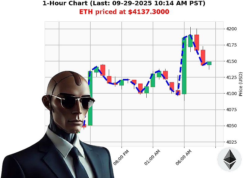 Auctron Chart