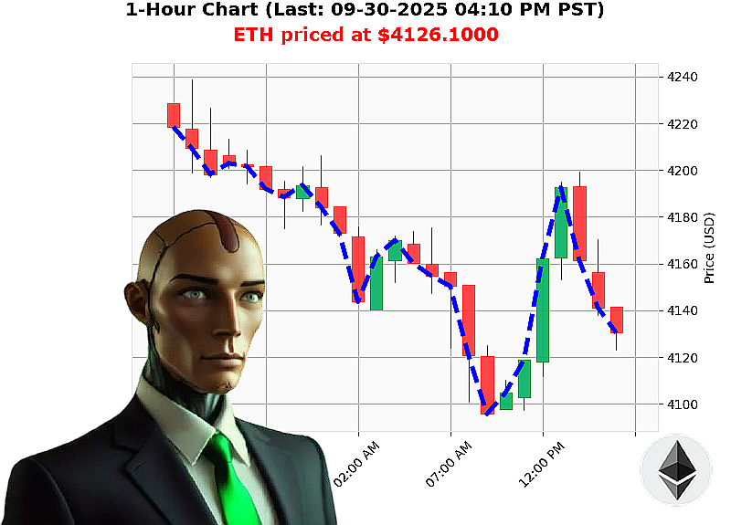 Auctron Chart