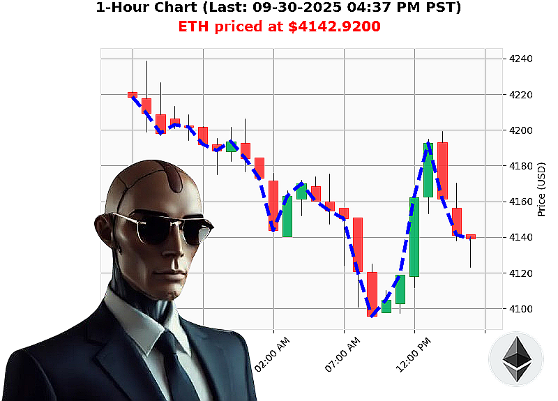 Auctron Chart