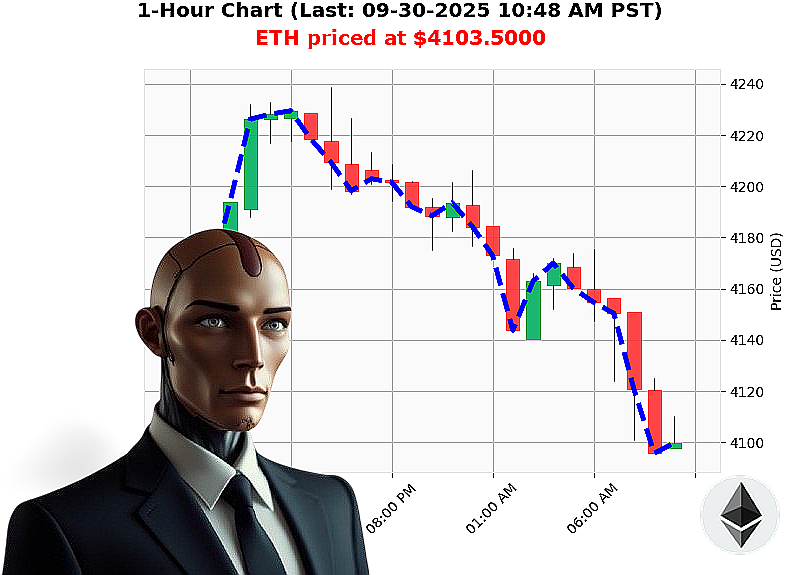 Auctron Chart