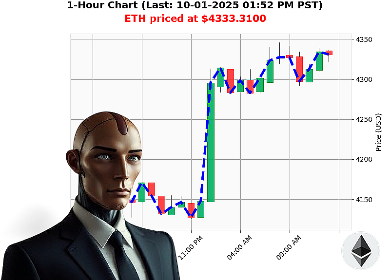 Auctron Chart
