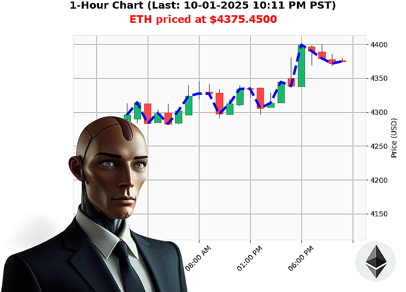 Auctron Chart