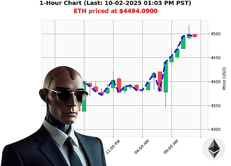 Auctron Chart