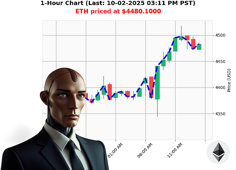 Auctron Chart