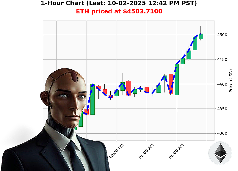 Auctron Chart