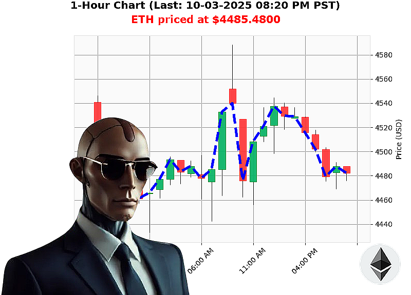 Auctron Chart