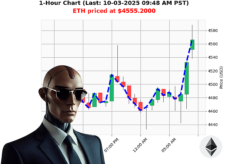 Auctron Chart