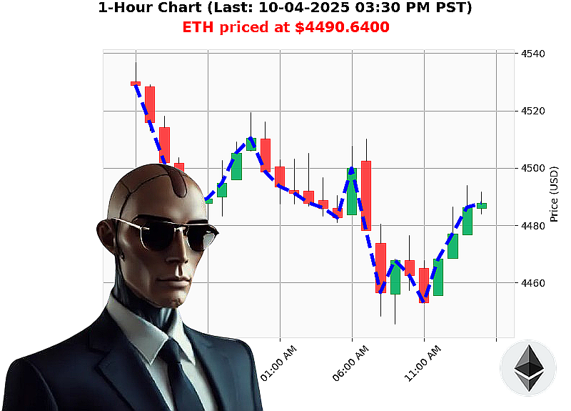 Auctron Chart