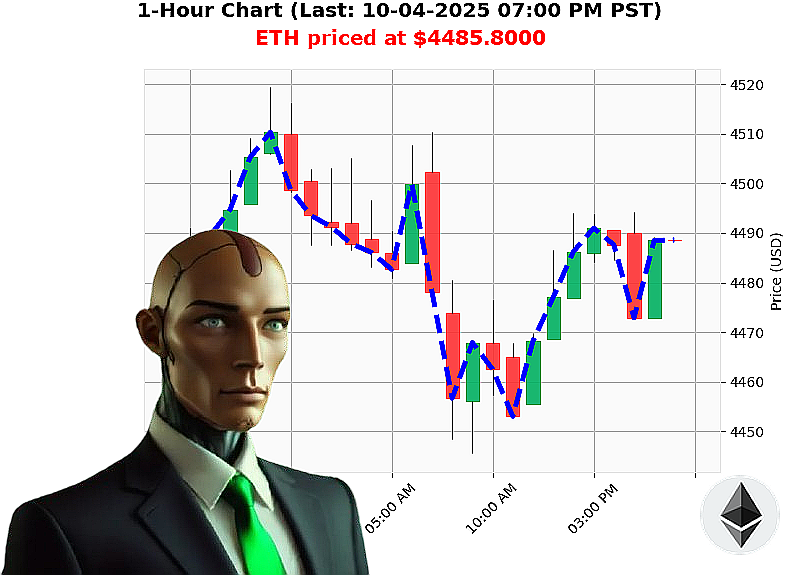 Auctron Chart