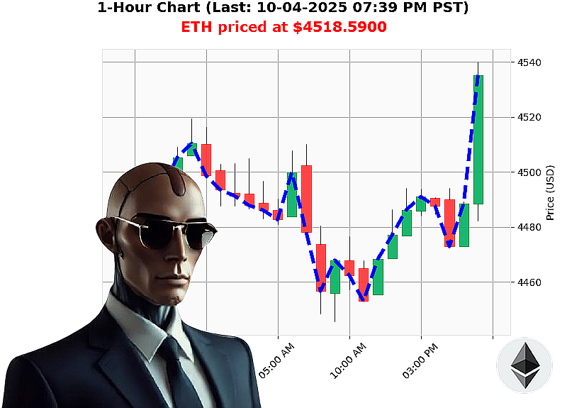 Auctron Chart