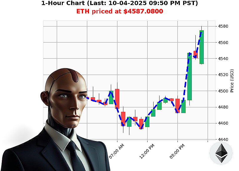 Auctron Chart