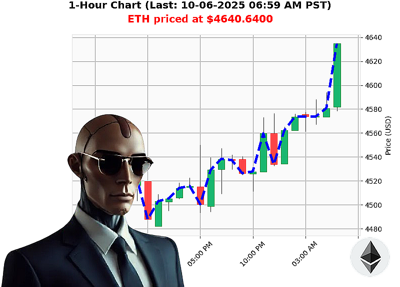 Auctron Chart