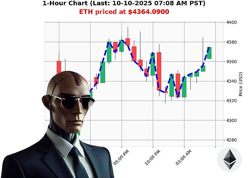 Auctron Chart