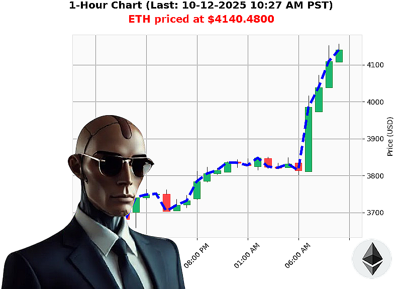 Auctron Chart