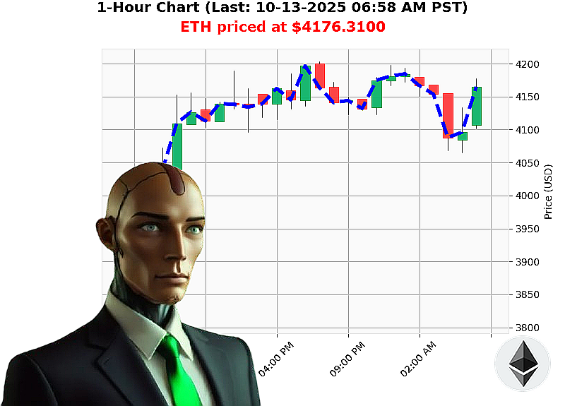 Auctron Chart