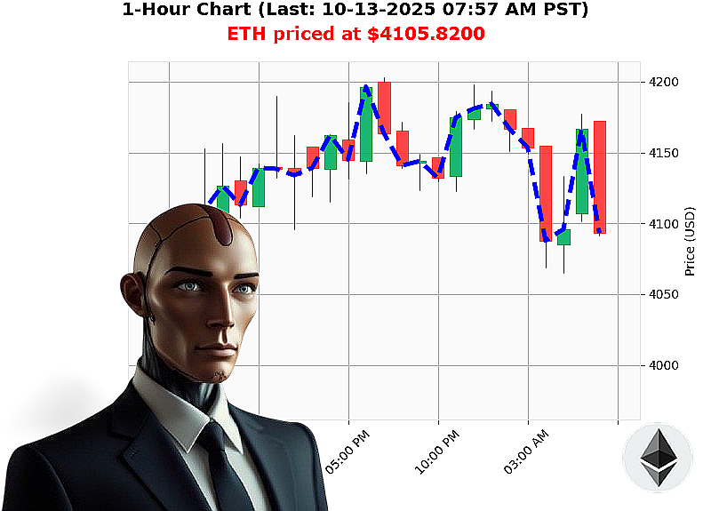 Auctron Chart