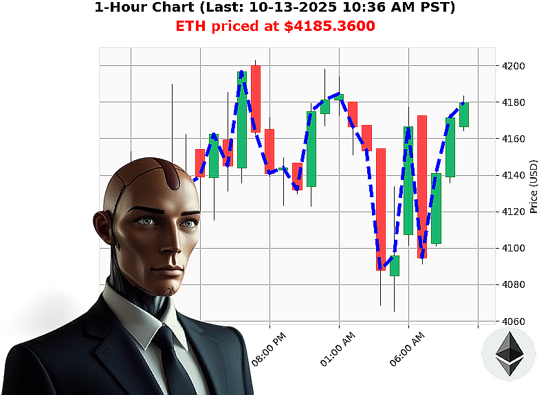Auctron Chart
