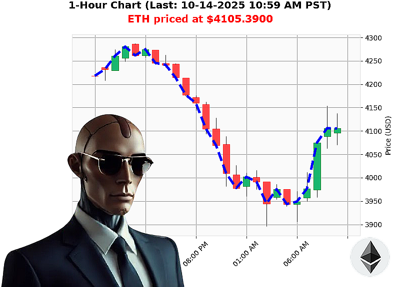 Auctron Chart